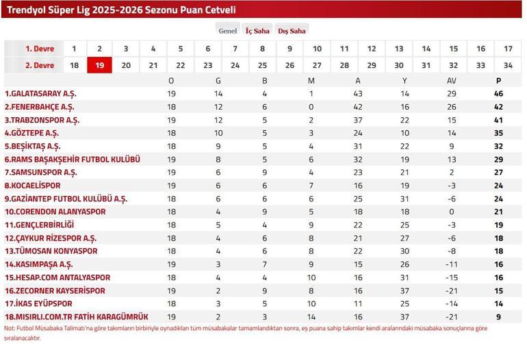CANLI FENERBAHÇE GÖZTEPE İZLE: Süper Lig Fenerbahçe Göztepe Maçı Nereden İzlenir İşte Maç Yayını, Maç Kadrosu ve Puan Durumu