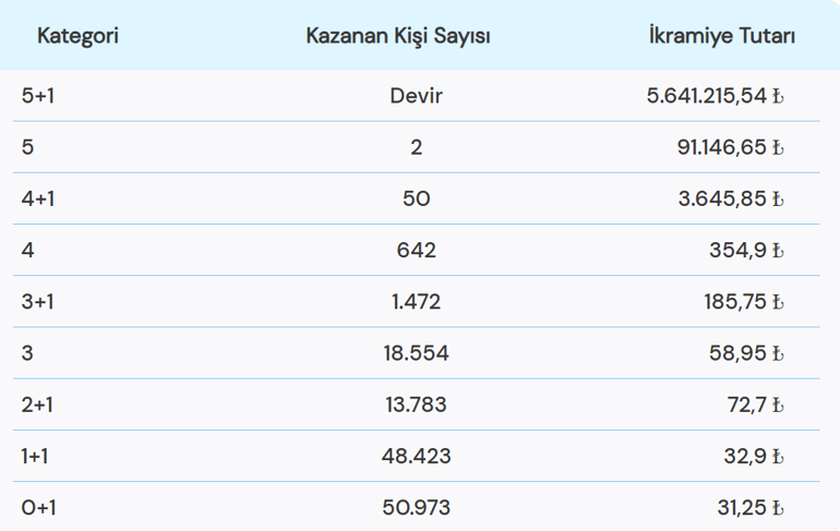 ŞANS TOPU SONUÇLARI 25 OCAK Şans Topu ne kadar devretti Şans Topu sonuçları sorgulama ekranı 25 Ocak 2026 Pazar