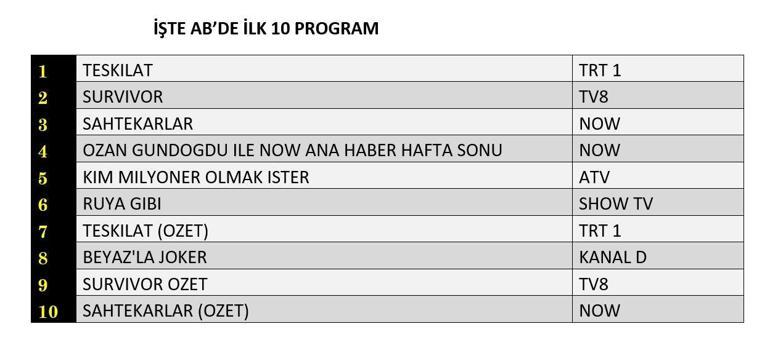  Reyting Birincisi Kim Oldu