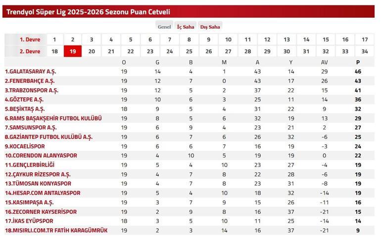 CANLI İZLE EYÜPSPOR BEŞİKTAŞ: Süper Lig İkas Eyüpspor Beşiktaş Maçı Nereden İzlenir İşte Maç Yayını, Maç Kadrosu ve Puan Durumu...