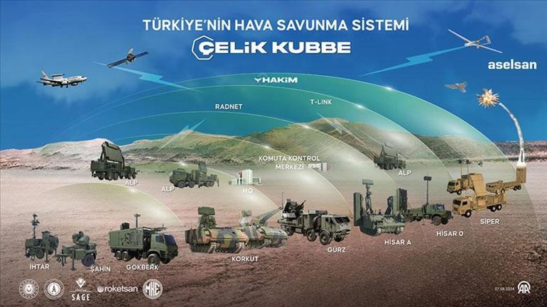 KKTC’ye Çelik Kubbe iddiası Rumları panikletti