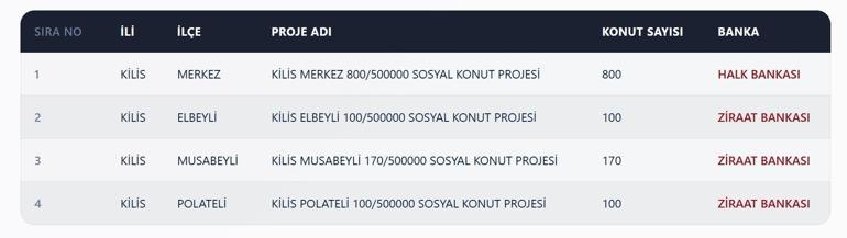 TOKİ KİLİS KURA ÇEKİMİ SONUÇLARI| Kilis TOKİ kura çekimi sonuçları açıklandı mı, ne zaman açıklanacak