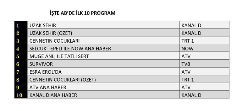 Reyting Birincisi Kim Oldu