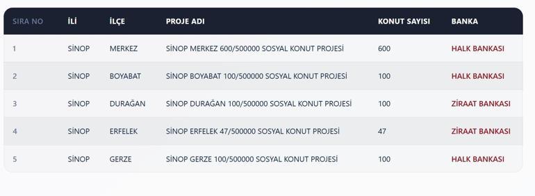 TOKİ SİNOP KURA ÇEKİMİ CANLI İZLE| Sinop 947 konutun kura sonuçları açıklandı mı TOKİ Sinop kura çekimi sonuçları hak sahipleri