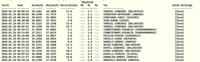DEPREM SON DAKİKA 29 OCAK 2026 Deprem mi oldu, nerede, kaç şiddetinde AFAD ve Kandilli Rasathanesi 29 Ocak son depremler listesi
