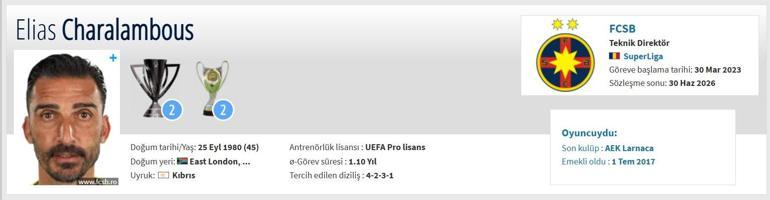 FSCB NERENİN TAKIMI, HANGİ ÜLKENİN UEFA Avrupa Ligi Fenerbahçenin Rakibi FSCB Hangi Ligde Oynuyor Teknik Direktörü Kim İşte Piyasa Değeri...