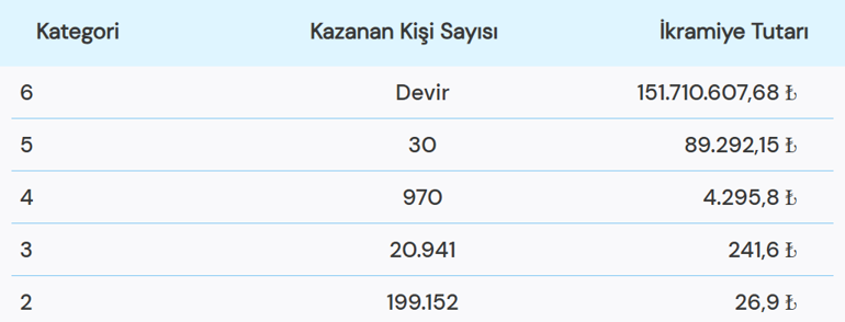SÜPER LOTO SONUÇLARI 29 OCAK Süper Loto sonuçları sorgulama öğrenme linki 29 Ocak 2026 Perşembe