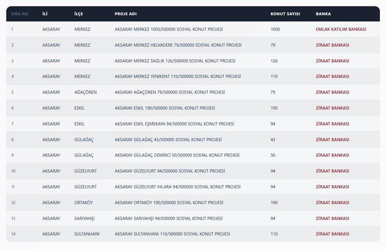 TOKİ AKSARAY KURA ÇEKİMİ SONUÇLARI| Aksaray TOKİ konut kura sonuçları asil ve yedek isim listesi açıklandı mı