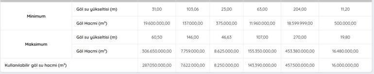 İZMİR BARAJ DOLULUK ORANI 30 OCAK 2026| İZSU İzmir Baraj Doluluk Oranları Yüzde Kaç Tahtalı Barajında Son Durum Ne Su Kritik Seviyede