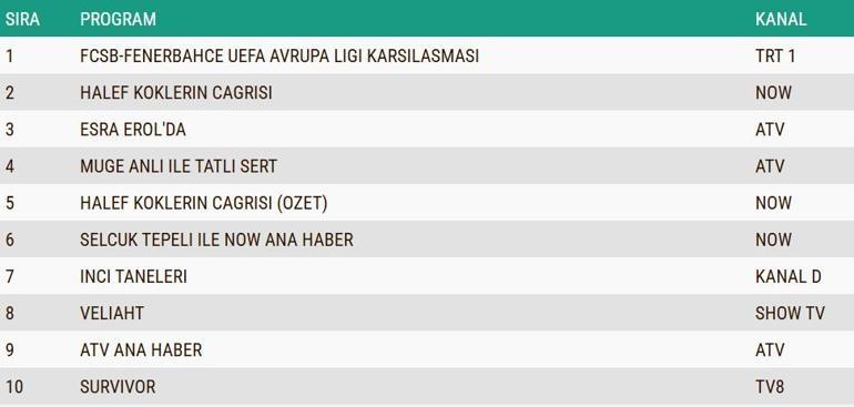 29 OCAK 2026 REYTİNG SONUÇLARI| Halef, İnci Taneleri, Veliaht Reyting Sonucu: Reyting Birincisi Kim Oldu