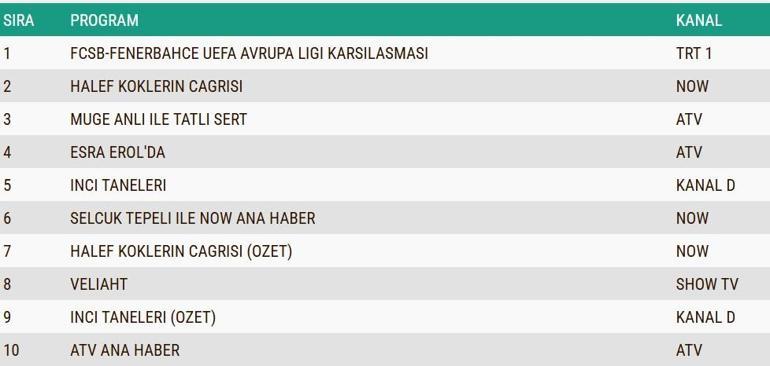 29 OCAK 2026 REYTİNG SONUÇLARI| Halef, İnci Taneleri, Veliaht Reyting Sonucu: Reyting Birincisi Kim Oldu