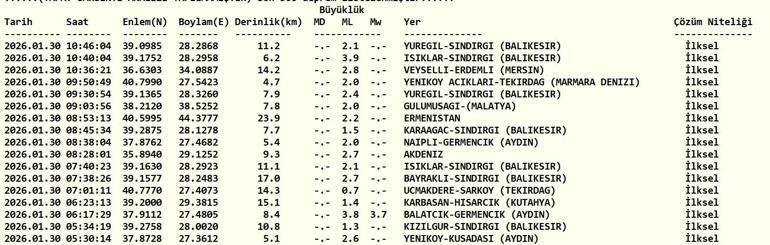 DEPREM SON DAKİKA 30 OCAK 2026 Deprem mi oldu, nerede, kaç şiddetinde AFAD ve Kandilli Rasathanesi 30 Ocak son depremler listesi