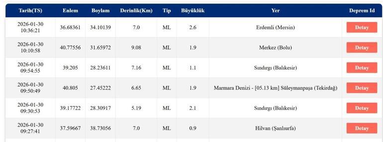DEPREM SON DAKİKA 30 OCAK 2026 Deprem mi oldu, nerede, kaç şiddetinde AFAD ve Kandilli Rasathanesi 30 Ocak son depremler listesi
