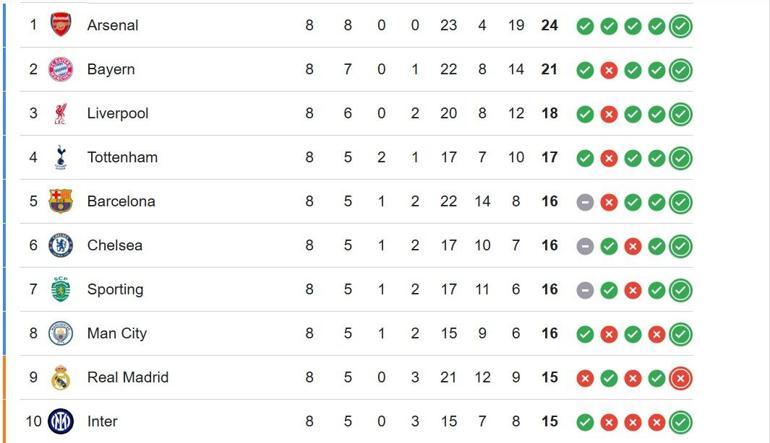 ŞAMPİYONLAR LİGİ PLAY-OFF EŞLEŞMELERİ: UEFA Şampiyonlar Ligi Play-Off Maçları Ne Zaman Galatasarayın Rakibi Kim Oldu