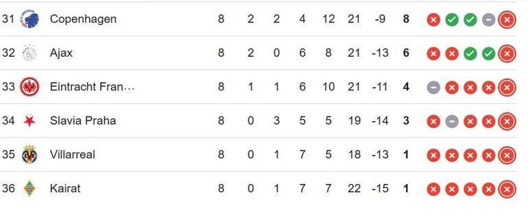 ŞAMPİYONLAR LİGİ PLAY-OFF EŞLEŞMELERİ: UEFA Şampiyonlar Ligi Play-Off Maçları Ne Zaman Galatasarayın Rakibi Kim Oldu