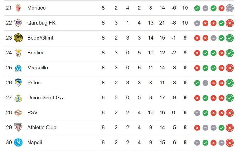 ŞAMPİYONLAR LİGİ PLAY-OFF EŞLEŞMELERİ: UEFA Şampiyonlar Ligi Play-Off Maçları Ne Zaman Galatasarayın Rakibi Kim Oldu