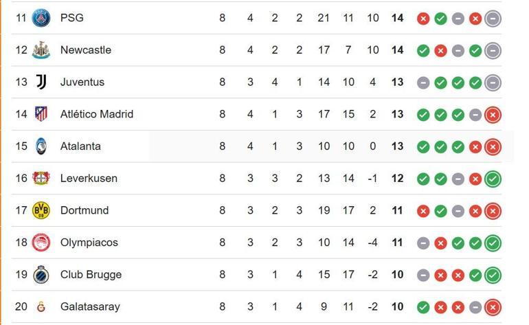 ŞAMPİYONLAR LİGİ PLAY-OFF EŞLEŞMELERİ: UEFA Şampiyonlar Ligi Play-Off Maçları Ne Zaman Galatasarayın Rakibi Kim Oldu