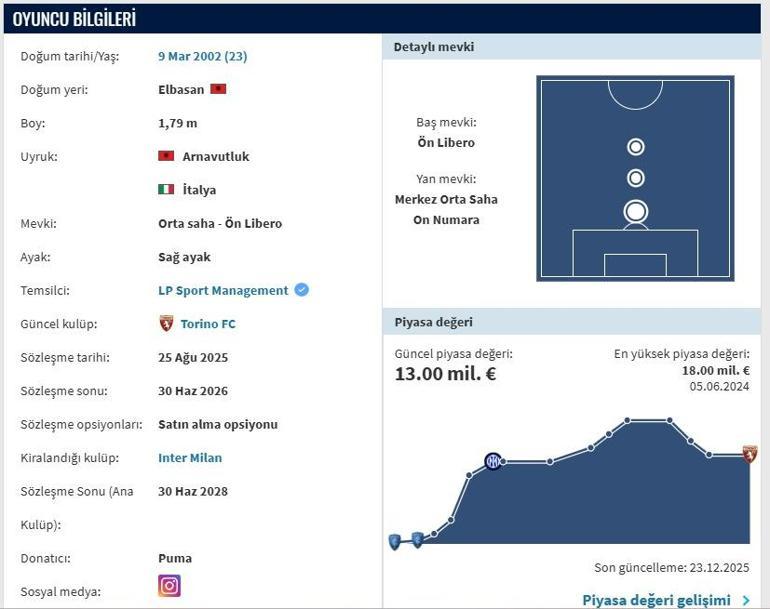 ASLLANİ TRANSFERMARKT: Beşiktaşın Interden Transferi Kristjan Asllani Kimdir, Hangi Mevkide Oynuyor, Kaç Yaşında, Hangi Takımlarda Oynadı