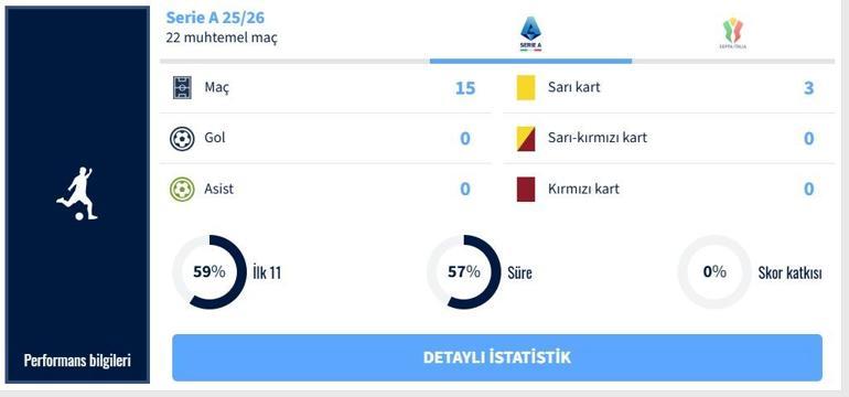 ASLLANİ TRANSFERMARKT: Beşiktaşın Interden Transferi Kristjan Asllani Kimdir, Hangi Mevkide Oynuyor, Kaç Yaşında, Hangi Takımlarda Oynadı