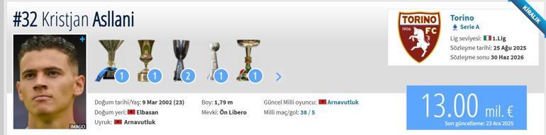 ASLLANİ TRANSFERMARKT: Beşiktaşın Interden Transferi Kristjan Asllani Kimdir, Hangi Mevkide Oynuyor, Kaç Yaşında, Hangi Takımlarda Oynadı