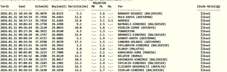 DEPREM SON DAKİKA 31 OCAK 2026 Deprem mi oldu, nerede, kaç şiddetinde AFAD ve Kandilli Rasathanesi 31 Ocak son depremler listesi