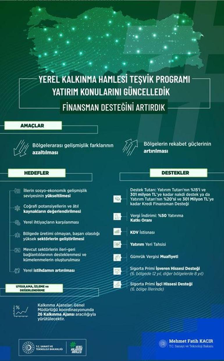  Yatırımcılarımıza sunduğumuz teşvik unsurlarını ve finansman desteklerini de artırdık