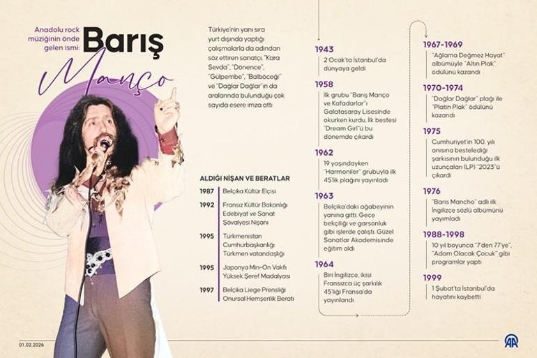 Barış abisiz 27 sene...