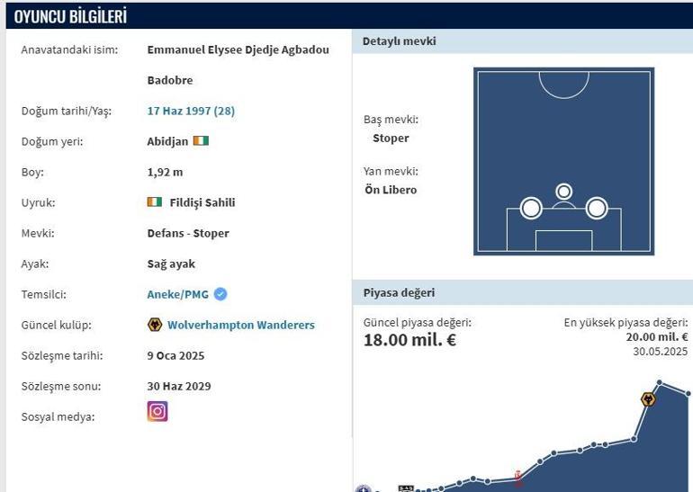 AGBADOU TRANSFERMARKT: Beşiktaş Transferde Sona Geldi: Emmanuel Agbadou Kimdir, Mevkii Ne, Kaç Yaşında, Hangi Takımlarda Oynadı