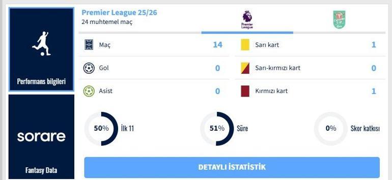 AGBADOU TRANSFERMARKT: Beşiktaş Transferde Sona Geldi: Emmanuel Agbadou Kimdir, Mevkii Ne, Kaç Yaşında, Hangi Takımlarda Oynadı
