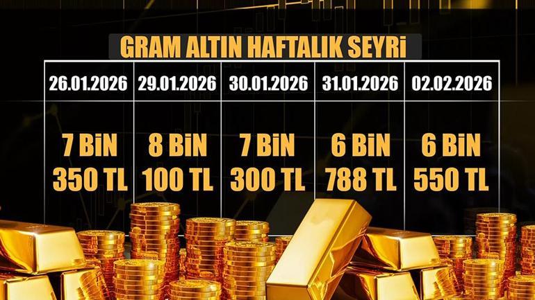 Piyasalarda çifte şok Değerli metallerde seyir ne olacak Uzmanından ‘uzun vade’ uyarısı…