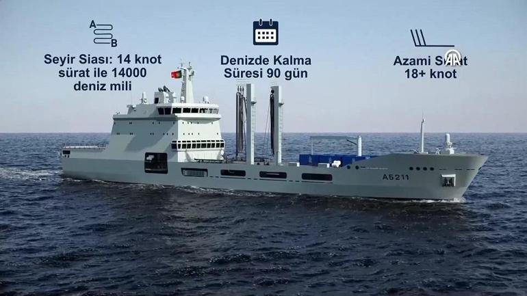  Türkiyeden Portekize gemi ihracatı