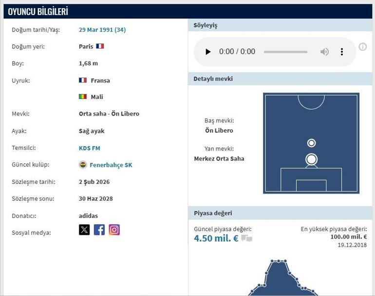 KANTE SAAT KAÇTA İSTANBULA GELECEK Fenerbahçenin Yeni Transferi NGolo Kante Kimdir, Kaç Yaşında, Nereli, Ne Zaman Geliyor, Bugün MüAl-Ittihadla En-Nesyri Kante Takası