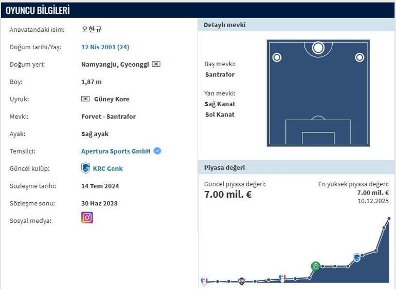 HYEON-GYU OH KİMDİR Beşiktaş Transferi Hyeon-gyu Oh Kaç Yaşında, Hangi Mevkide Oynuyor KAPa Bildirildi