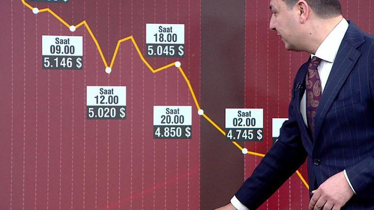 ABD altını düşürerek dünyayı mı soydu