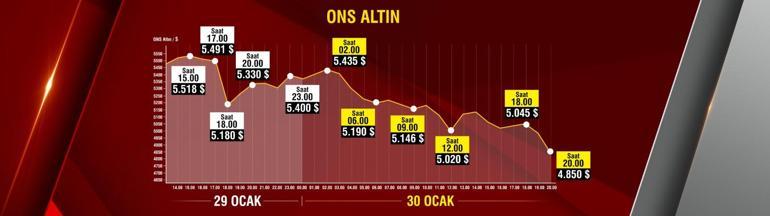 Altında manipülasyon iddiası: ABD ve Çin vurgun mu yapıyor | Uzmandan “Panik yok, sakin bekleyiş” uyarısı