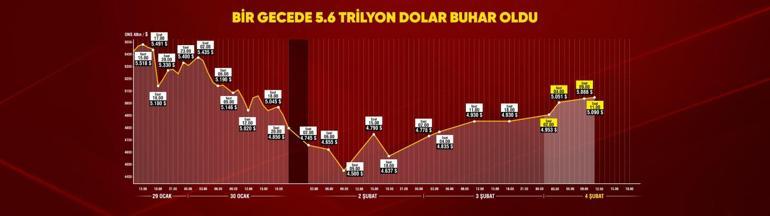 Altında manipülasyon iddiası: ABD ve Çin vurgun mu yapıyor | Uzmandan “Panik yok, sakin bekleyiş” uyarısı