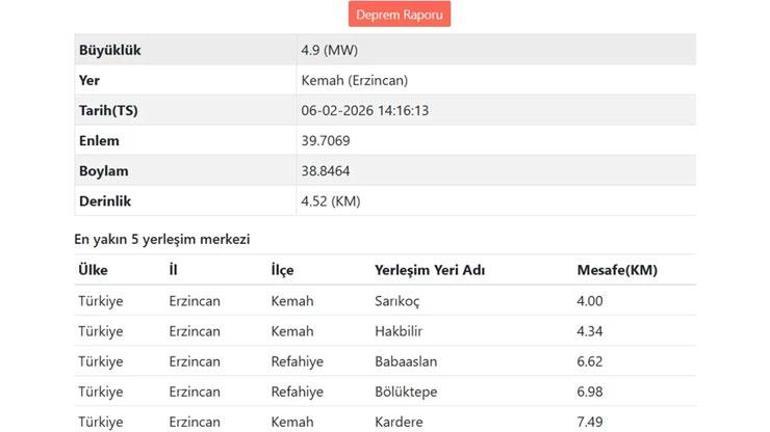 SON DAKİKA... Erzincanda 4.9 büyüklüğünde deprem Büyük depremi tetikler mi Uzman isim yanıtladı