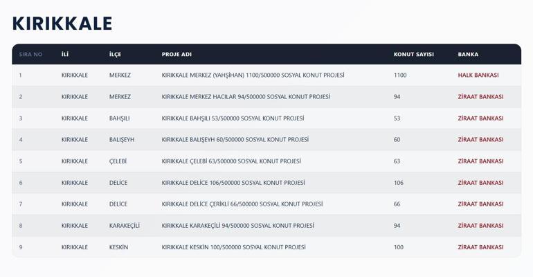 KIRIKKALE TOKİ KURA SONUÇLARI 2026: TOKİ Kırıkkale kurası isim listesi açıklandı mı
