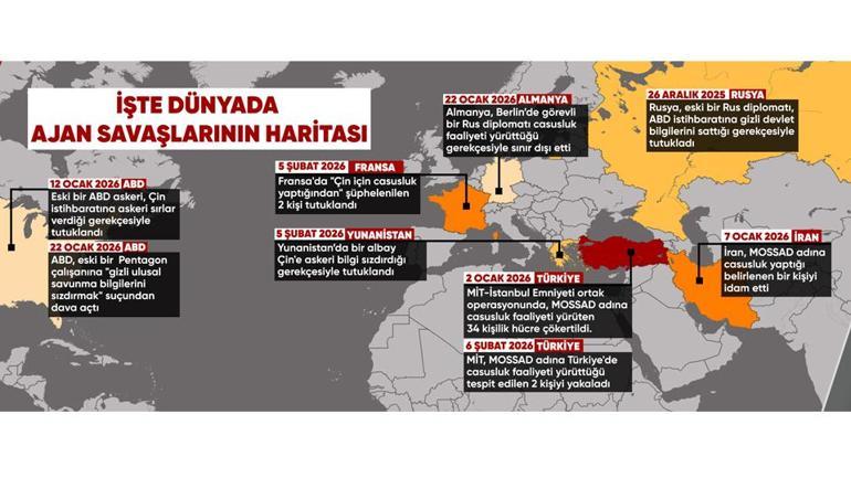 Dünyada herkes casus avında Kim neyin peşinde İşte ajan savaşının haritası...