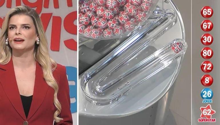 SON DAKİKA | 7 ŞUBAT 2026 ÇILGIN SAYISAL LOTO SONUÇLARI AÇIKLANDI Çılgın Sayısal Loto sonuçları nasıl öğrenilir 634.765.264 TL büyük ikramiye