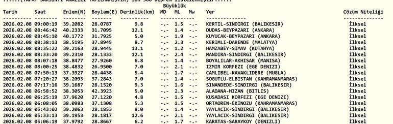 DEPREM SON DAKİKA 8 ŞUBAT Deprem mi oldu, nerede, kaç şiddetinde AFAD ve Kandilli Rasathanesi 8 Şubat son depremler listesi