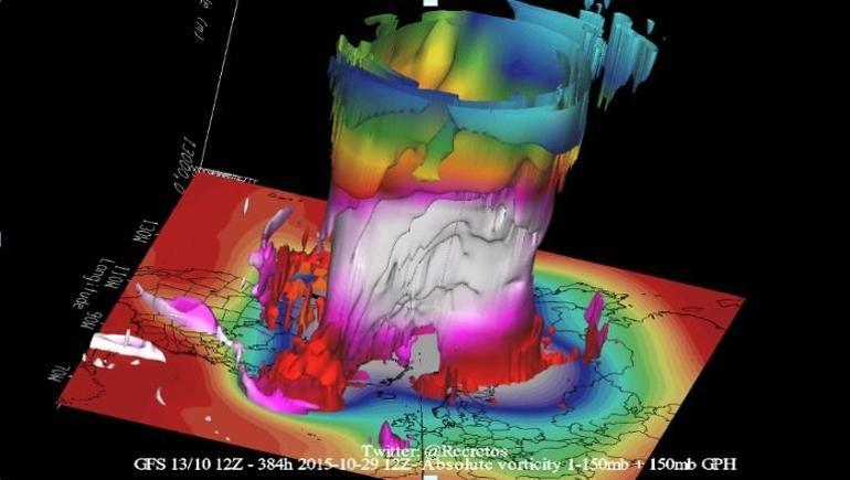 Kutup Jet Akımı ve Kutup Girdabı