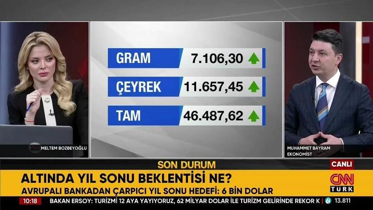 Altında yıl sonu senaryosu netleşiyor: Yatırımcısına dikkat... Dev bankadan çarpıcı tahmin