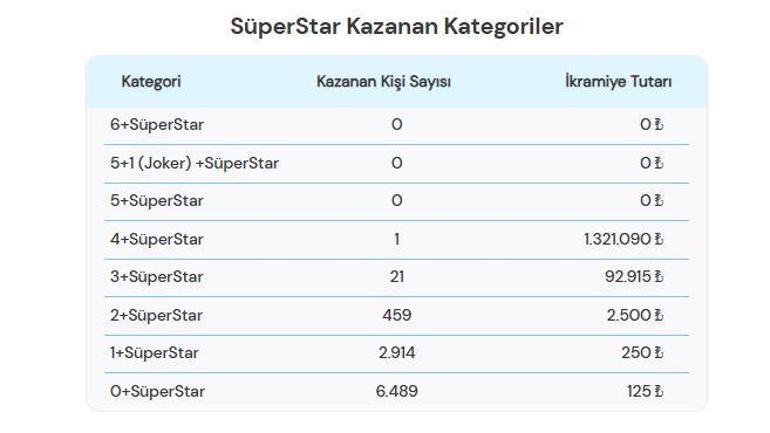 SON DAKİKA | 11 ŞUBAT 2026 ÇILGIN SAYISAL LOTO SONUÇLARI AÇIKLANDI Çılgın Sayısal Loto sonuçları nasıl öğrenilir 653.950.674,14 TL büyük ikramiye devretti
