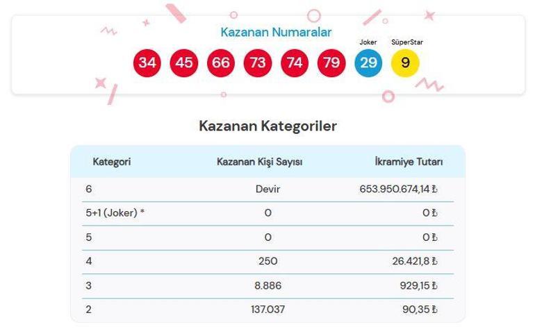 SON DAKİKA | 11 ŞUBAT 2026 ÇILGIN SAYISAL LOTO SONUÇLARI AÇIKLANDI Çılgın Sayısal Loto sonuçları nasıl öğrenilir 653.950.674,14 TL büyük ikramiye devretti