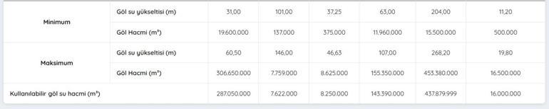 TAHTALI BARAJI DOLULUK ORANI 12 ŞUBAT 2026| İZSU İzmir Baraj Doluluk Oranları Yüzde Kaç Tahtalı Barajı Doluluk Oranı Ne