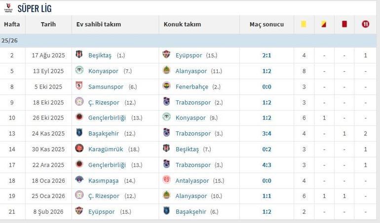 TS FB DERBİ HAKEMİ HALİL UMUT MELER MAÇ KARNESİ: TS FB Derbisi Ne Zaman, Maçı Kim Yönetecek İşte Derbi Hakeminin Maç Karnesi