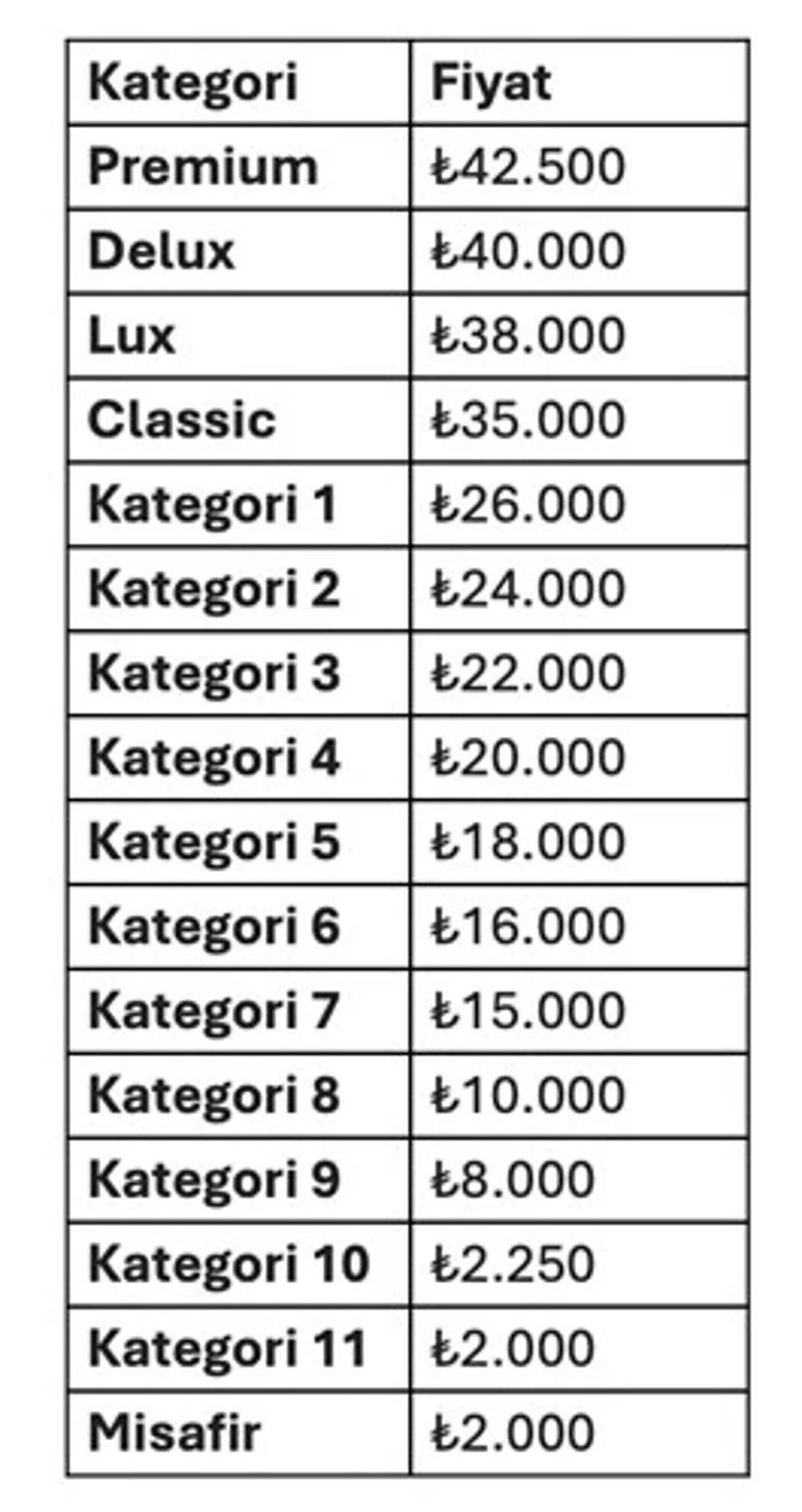 Galatasaray Juventus maçı ne zaman Galatasaray Juventus maçı biletleri ne kadar