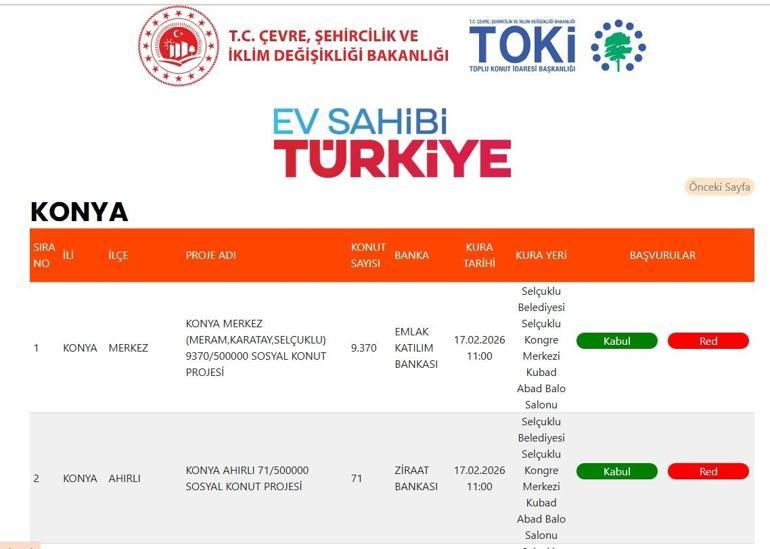 KONYA TOKİ KURA TARİHİ BELLİ OLDU TOKİ 500 Bin Konut Projesi Konya 15.200 Konut Kura Çekimi Ne Zaman Tarih Belli Oldu Mu TOKİ Konya Kura Takvimi...