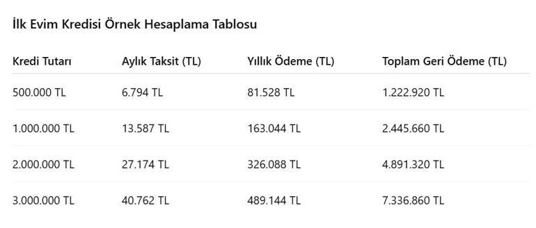 1.20 FAİZLİ KONUT KREDİSİ ŞARTLARI| İlk Evim Konut Kredisi Ne Zaman Çıkacak, Kimlere Verilecek İlk Evim Konut Kredisi Hesaplama